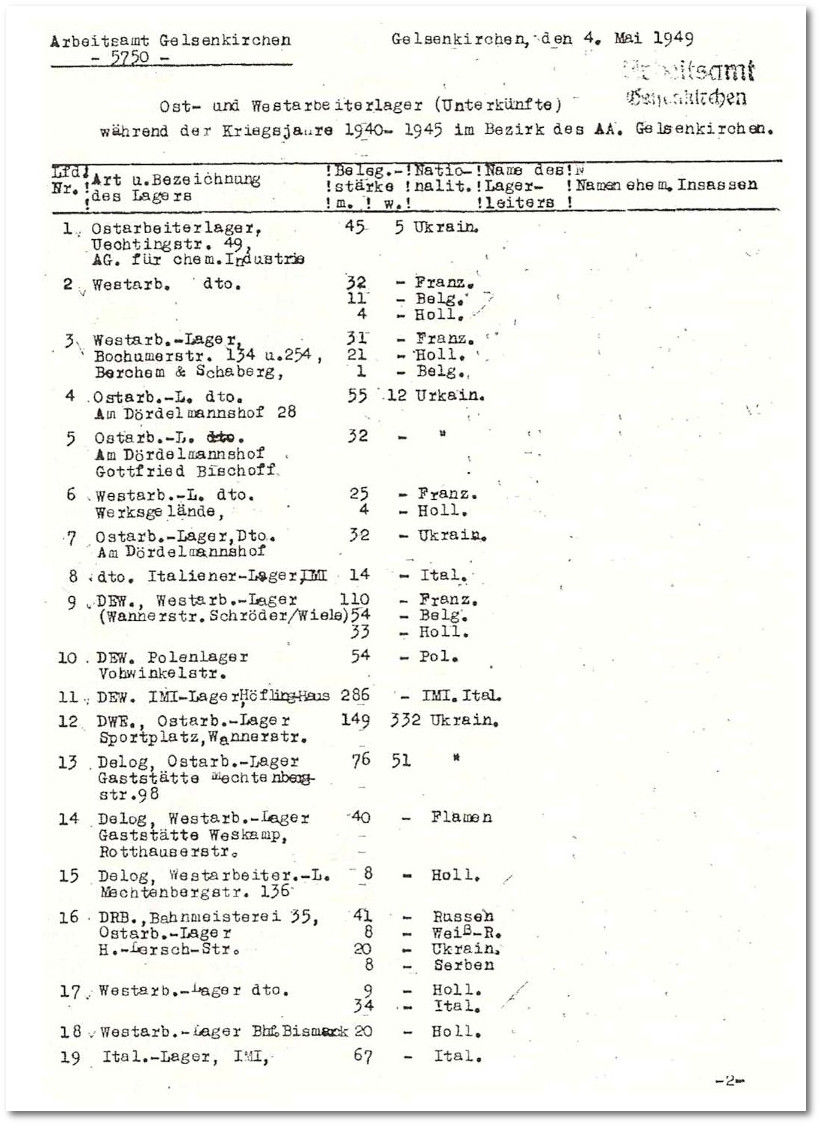 Arbeitsamt Gelsenkirchen: Liste Unterknfte Ost- und Westarbeiter 