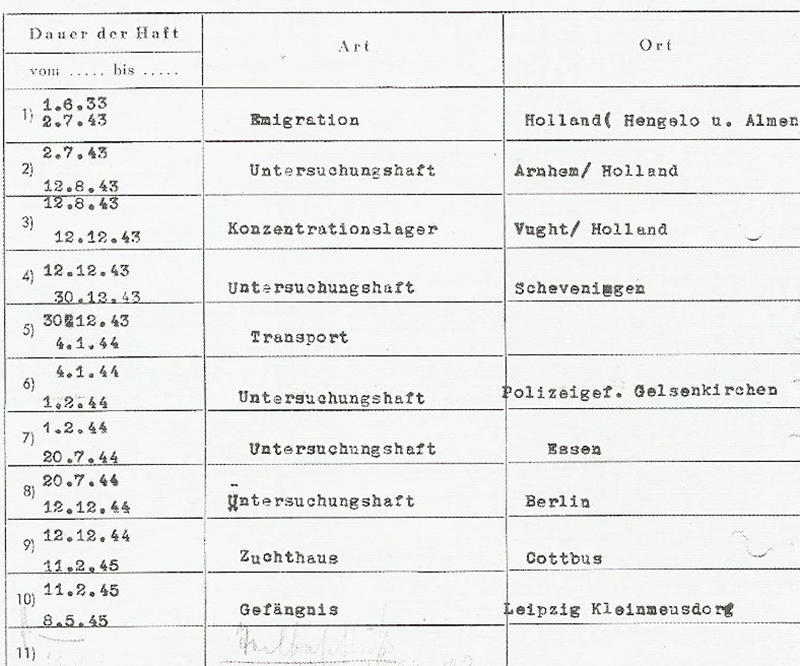 Stationen auf dem Leidensweg von Margarethe Zingler